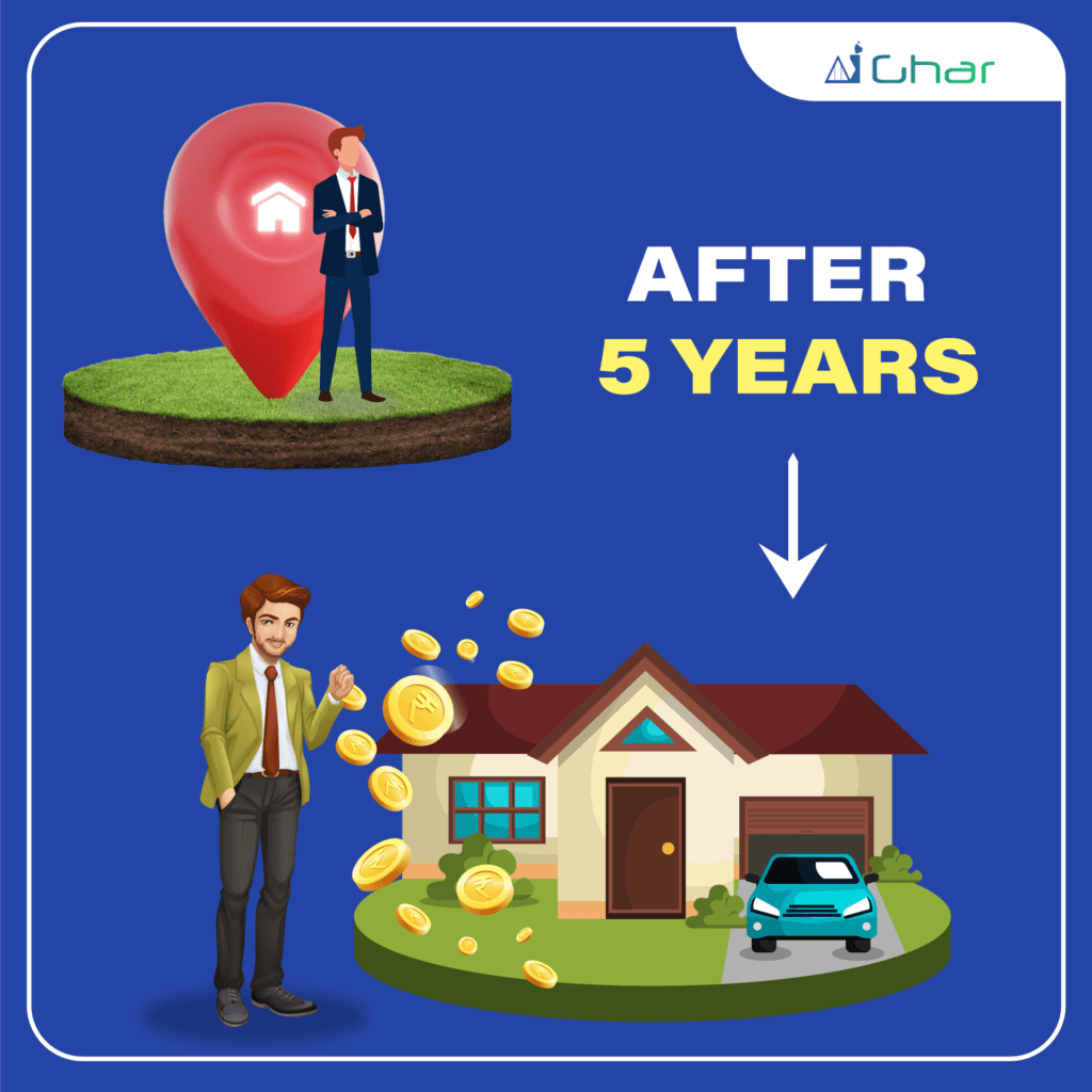 Ai Ghar post AI Ghar - Get Your Dream Home & Grow Money Exponential